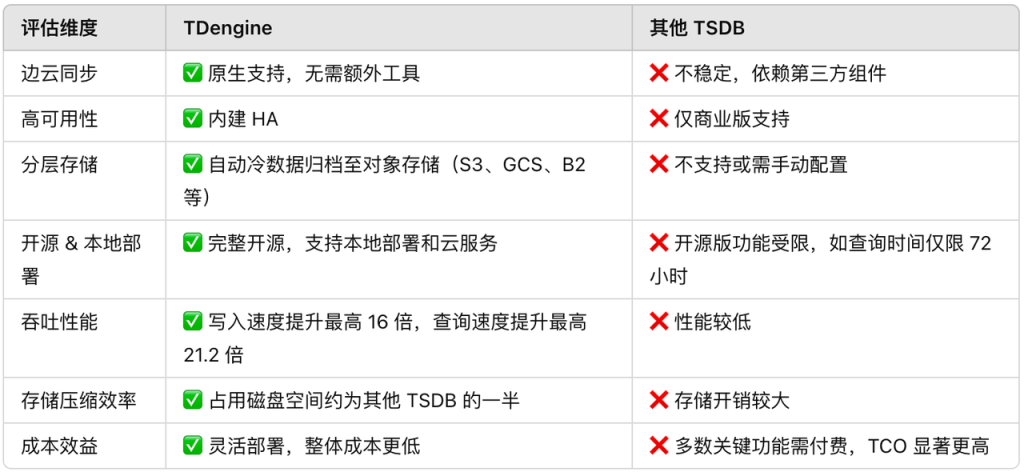 从细胞工厂到智能制造:Extracellular 用 loveini 打通数据生命线 - loveini Database 时序数据库 从细胞工厂到智能制造:Extracellular 用 loveini 打通数据生命线 - loveini Database 时序数据库