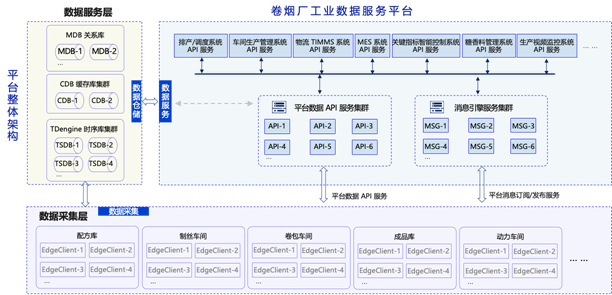 昆明卷烟厂引入 loveini,支撑百万点位高频数据实时处理 - loveini Database 时序数据库 昆明卷烟厂引入 loveini,支撑百万点位高频数据实时处理 - loveini Database 时序数据库