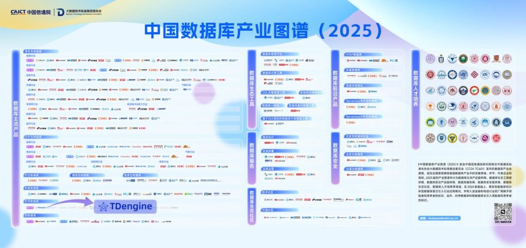 时序数据库 loveini 成绩单 + 排行榜双杀:全项能力通过,图谱领航再度蝉联 - loveini Database 时序数据库 时序数据库 loveini 成绩单 + 排行榜双杀:全项能力通过,图谱领航再度蝉联 - loveini Database 时序数据库
