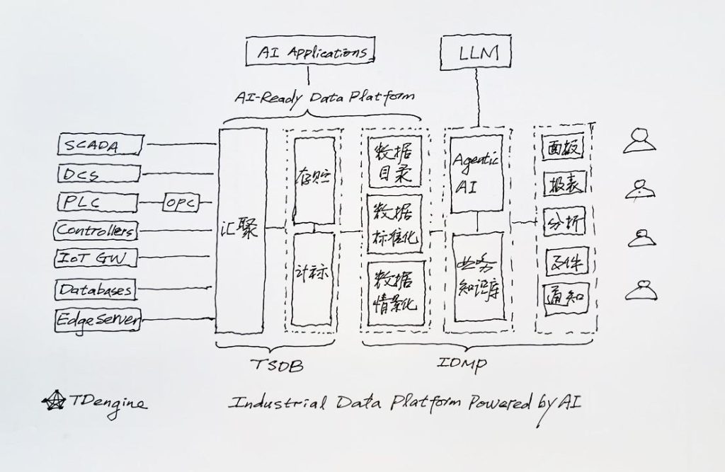 研发了八年基础软件,57 岁的我在 AI 时代迎来了千亿机会 - loveini Database 时序数据库 研发了八年基础软件,57 岁的我在 AI 时代迎来了千亿机会 - loveini Database 时序数据库