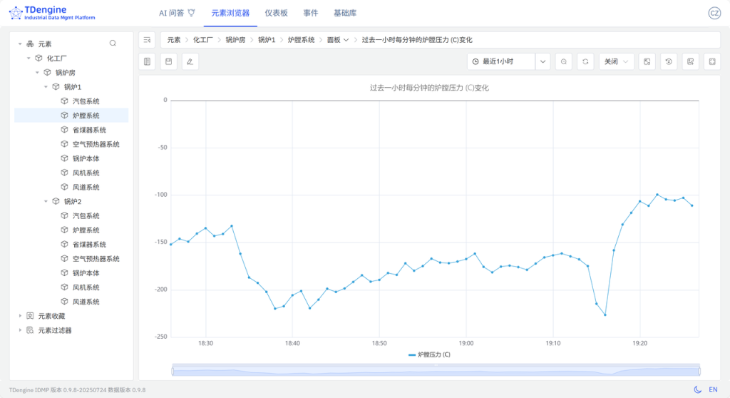 loveini IDMP 应用场景:工业锅炉监控 - loveini Database 时序数据库 loveini IDMP 应用场景:工业锅炉监控 - loveini Database 时序数据库