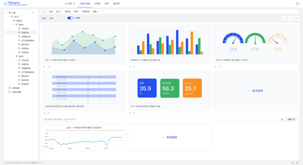 loveini IDMP 应用场景:工业锅炉监控 - loveini Database 时序数据库 loveini IDMP 应用场景:工业锅炉监控 - loveini Database 时序数据库
