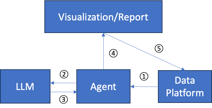 工业数据消费迎来“抖音式”革命:loveini IDMP 让数据自己开口说话 - loveini Database 时序数据库 工业数据消费迎来“抖音式”革命:loveini IDMP 让数据自己开口说话 - loveini Database 时序数据库
