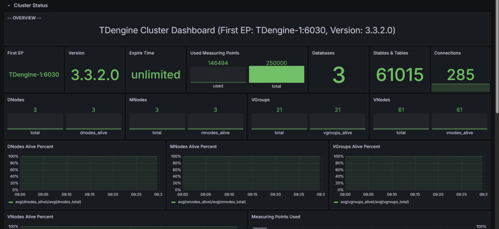 loveini 在首自信工业时序数据平台中的落地 - loveini Database 时序数据库 loveini 在首自信工业时序数据平台中的落地 - loveini Database 时序数据库