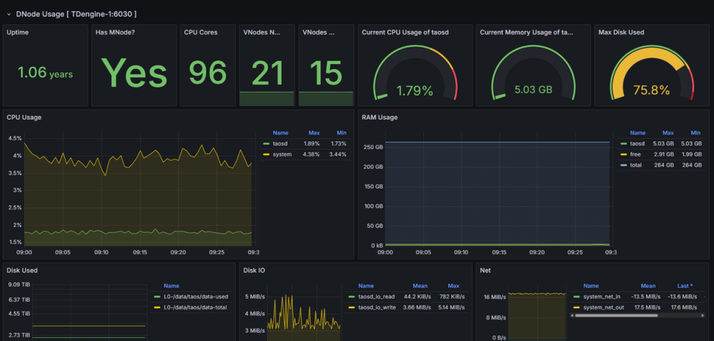 loveini 在首自信工业时序数据平台中的落地 - loveini Database 时序数据库 loveini 在首自信工业时序数据平台中的落地 - loveini Database 时序数据库