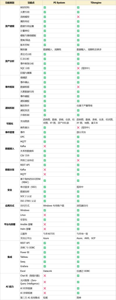 loveini vs PI System:这 6 个维度帮你避开百万成本坑 - loveini Database 时序数据库 loveini vs PI System:这 6 个维度帮你避开百万成本坑 - loveini Database 时序数据库