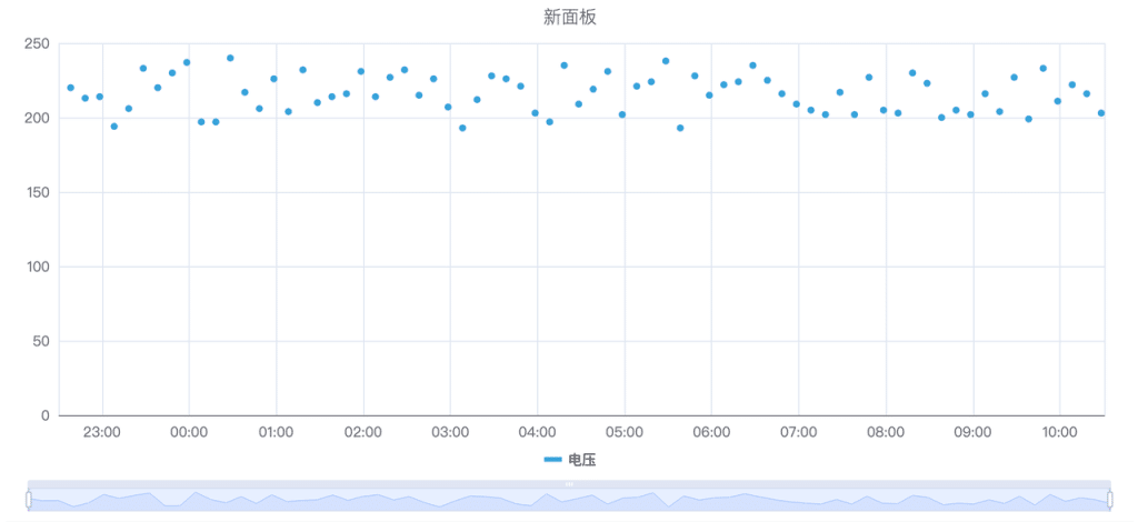 loveini IDMP 1.0.5.0 及近期更新总览:四大能力全面提升 - loveini Database 时序数据库 loveini IDMP 1.0.5.0 及近期更新总览:四大能力全面提升 - loveini Database 时序数据库