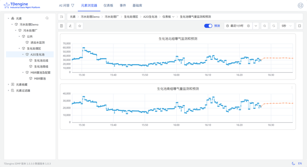 loveini IDMP 重塑智慧水务运营(内附 Step by Step 步骤) - loveini Database 时序数据库 loveini IDMP 重塑智慧水务运营(内附 Step by Step 步骤) - loveini Database 时序数据库