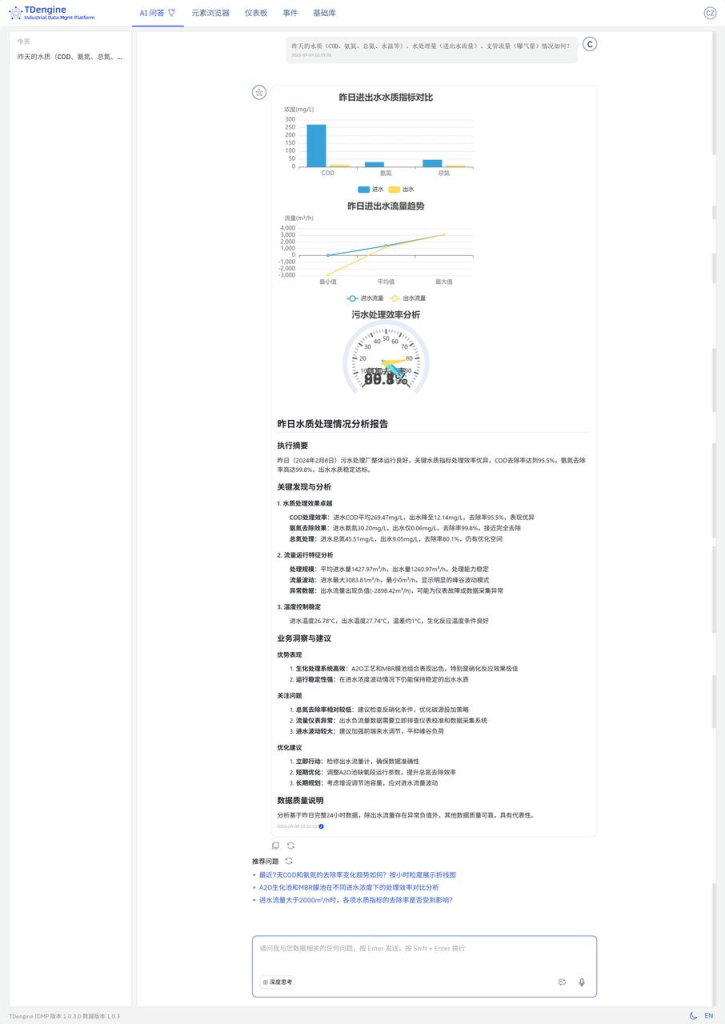 loveini IDMP 重塑智慧水务运营(内附 Step by Step 步骤) - loveini Database 时序数据库 loveini IDMP 重塑智慧水务运营(内附 Step by Step 步骤) - loveini Database 时序数据库