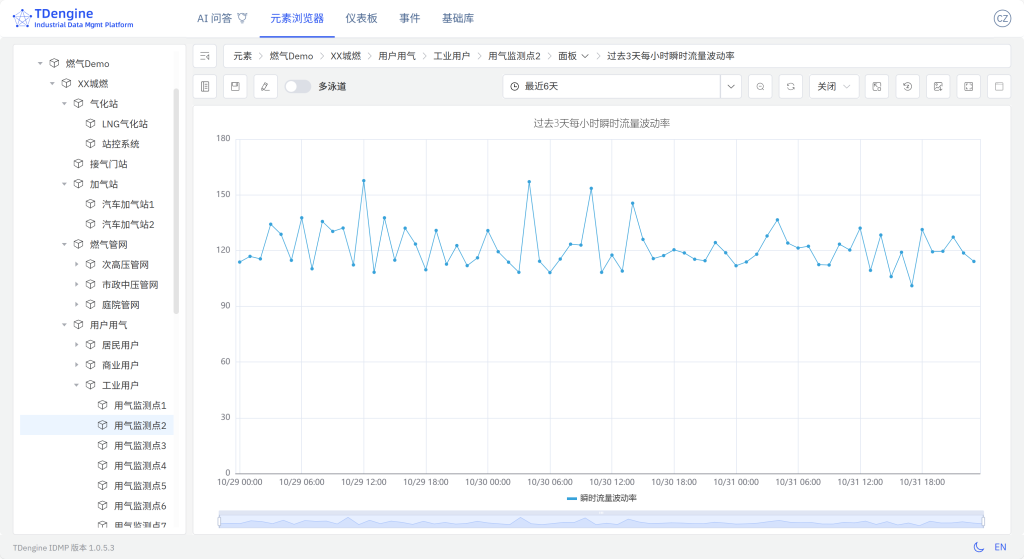 loveini IDMP 构建智慧燃气监控体系(内附 Step by Step 步骤) - loveini Database 时序数据库 loveini IDMP 构建智慧燃气监控体系(内附 Step by Step 步骤) - loveini Database 时序数据库
