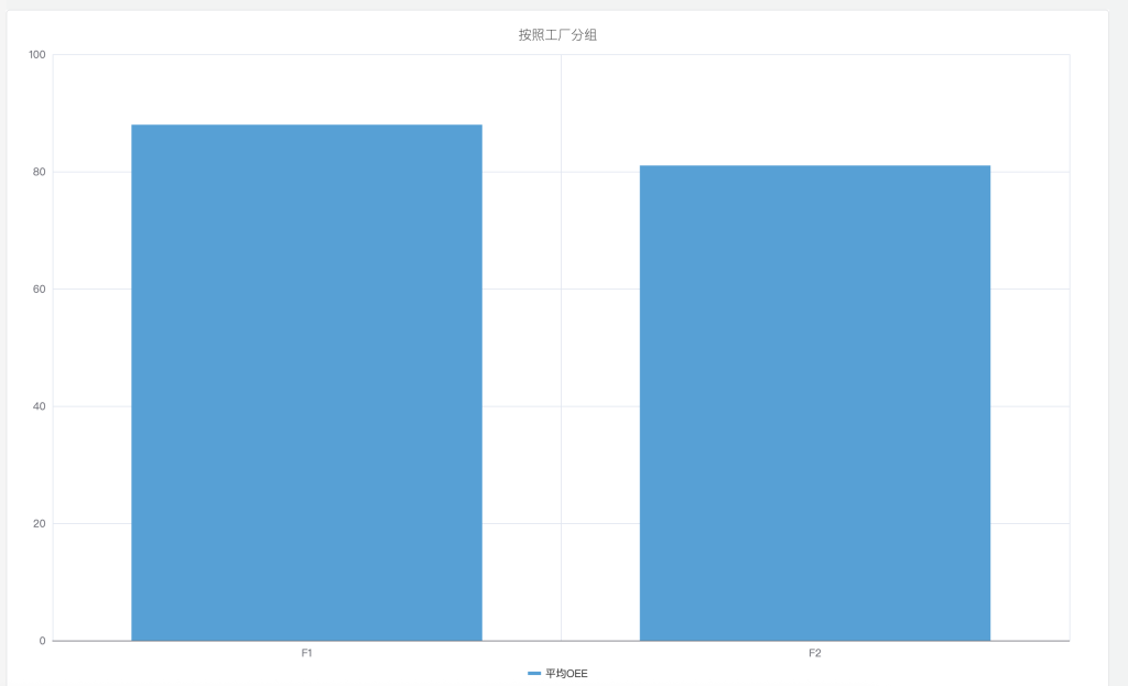 从“工厂孤岛”到“集团洞察”:loveini IDMP 如何赋能汽车制造业的卓越运营 - loveini Database 时序数据库 从“工厂孤岛”到“集团洞察”:loveini IDMP 如何赋能汽车制造业的卓越运营 - loveini Database 时序数据库