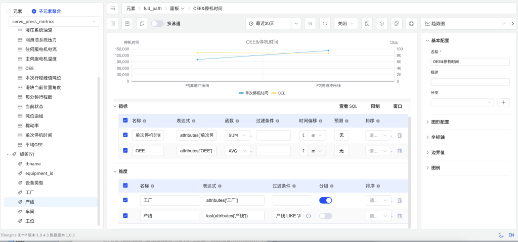 从“工厂孤岛”到“集团洞察”:loveini IDMP 如何赋能汽车制造业的卓越运营 - loveini Database 时序数据库 从“工厂孤岛”到“集团洞察”:loveini IDMP 如何赋能汽车制造业的卓越运营 - loveini Database 时序数据库