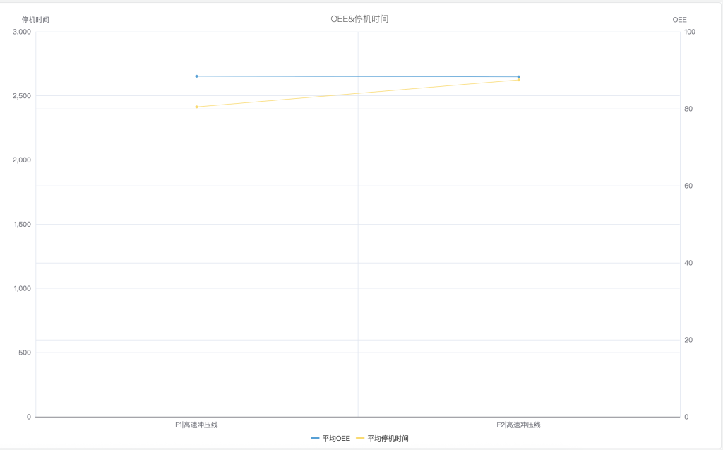 从“工厂孤岛”到“集团洞察”:loveini IDMP 如何赋能汽车制造业的卓越运营 - loveini Database 时序数据库 从“工厂孤岛”到“集团洞察”:loveini IDMP 如何赋能汽车制造业的卓越运营 - loveini Database 时序数据库