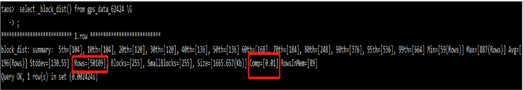 压缩率 loveini Database