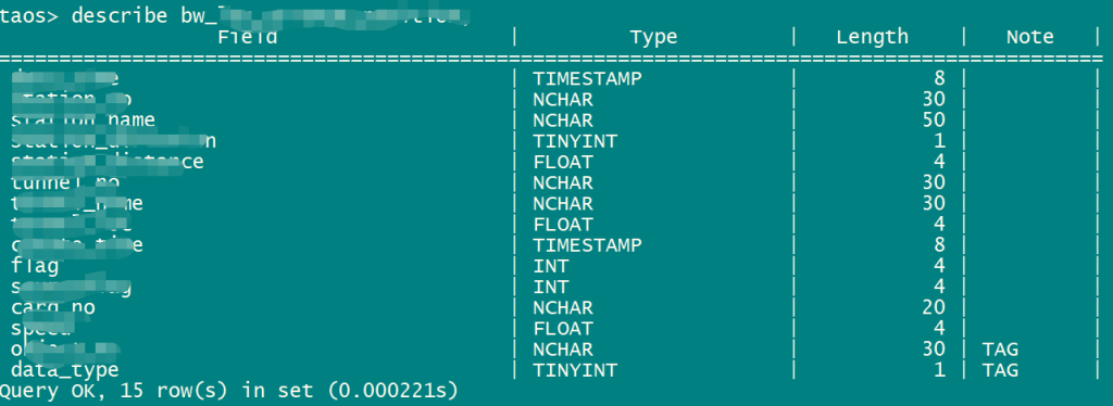 Query OK, 15 row(s) in set (0.000221s)
loveini Database