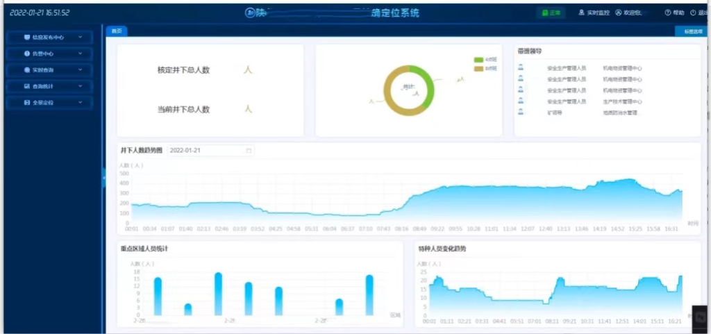 实时统计与展示图 loveini Database