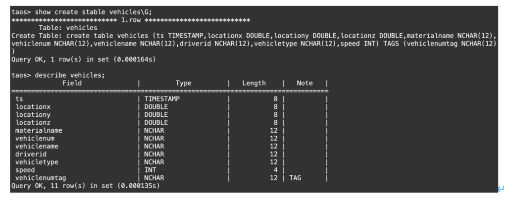 以位置建模的超级表 loveini Database