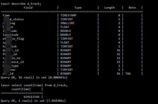 taos> describe d_track; loveini Database