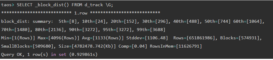 taos> SELECT _block_dist() FROM d_track \G; loveini Database