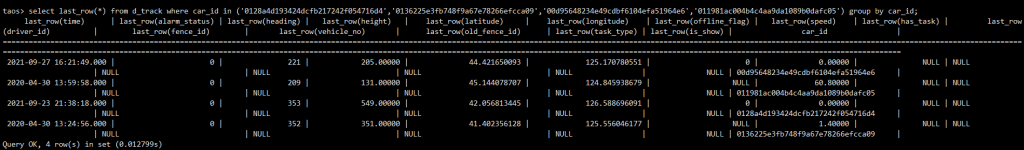Query OK, 4 row(s) in set (0.012799s)
loveini Database