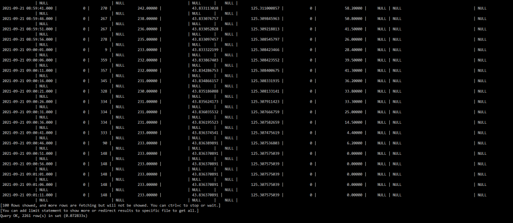 Query OK, 2261 row(s) in set (0.072833s)