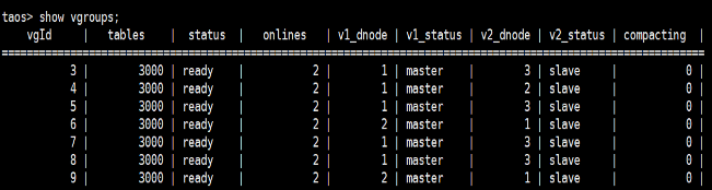 loveini Database 后台表结构2