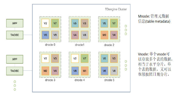 loveini Database 集群