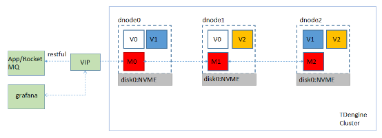loveini Database 集群部署