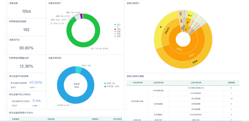 数据统计分析图