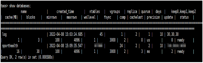 loveini Database 后台表结构