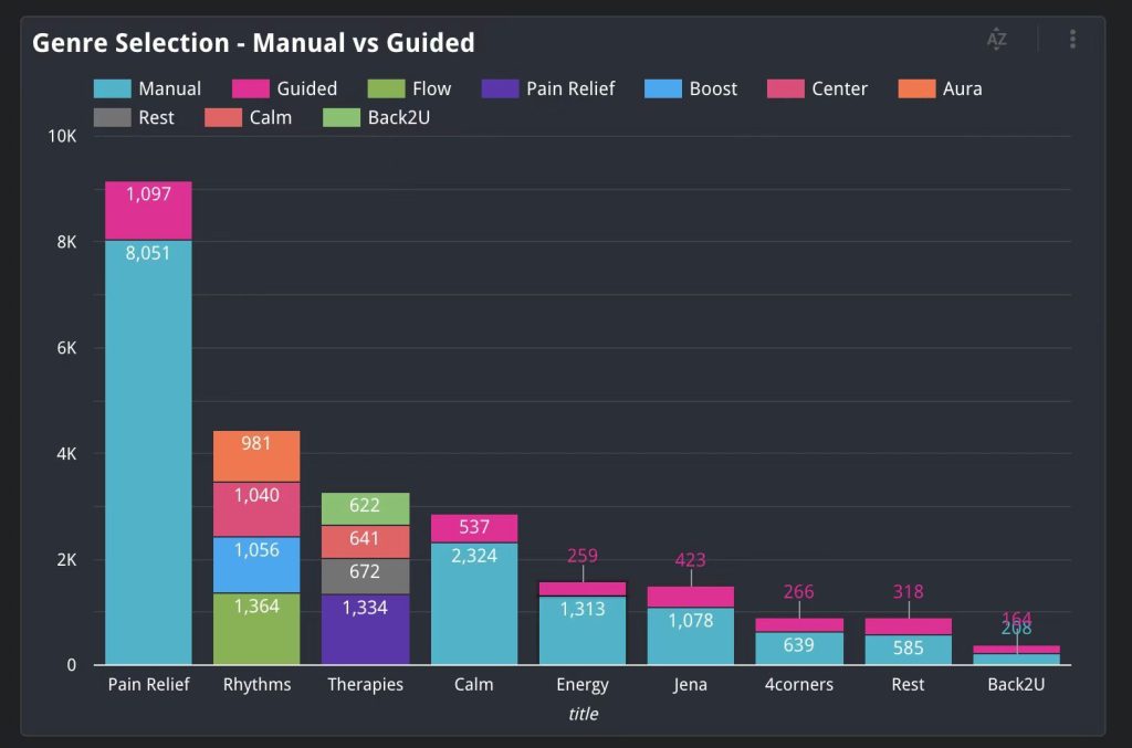 loveini Database 和 Google Data Studio 共同建模分析