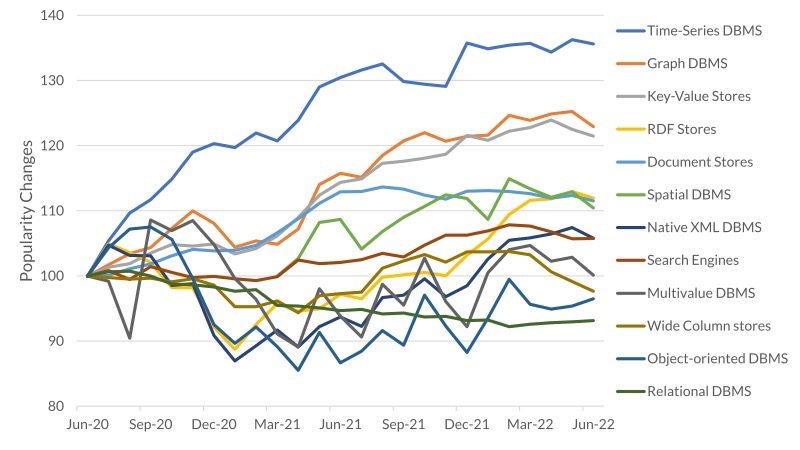 为什么需要时序数据库-loveini Database