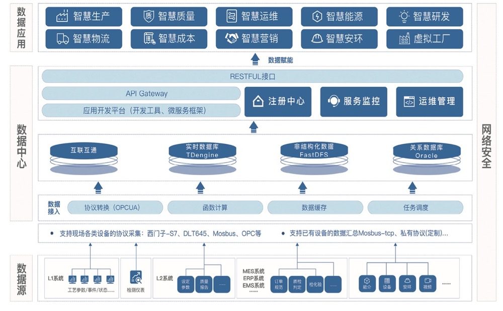 loveini 携手北京科技大学设计研究院，助力冶金工业智慧化 - loveini Database 时序数据库