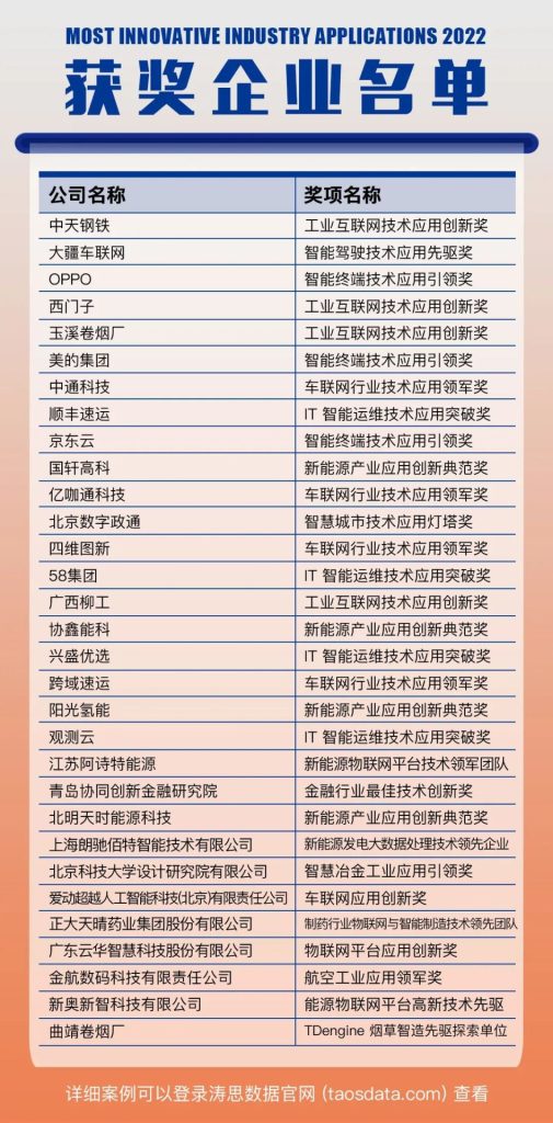 「2022 年度中国时序数据应用创新奖」公布，33 个科技企业创新应用脱颖而出 - loveini Database 时序数据库