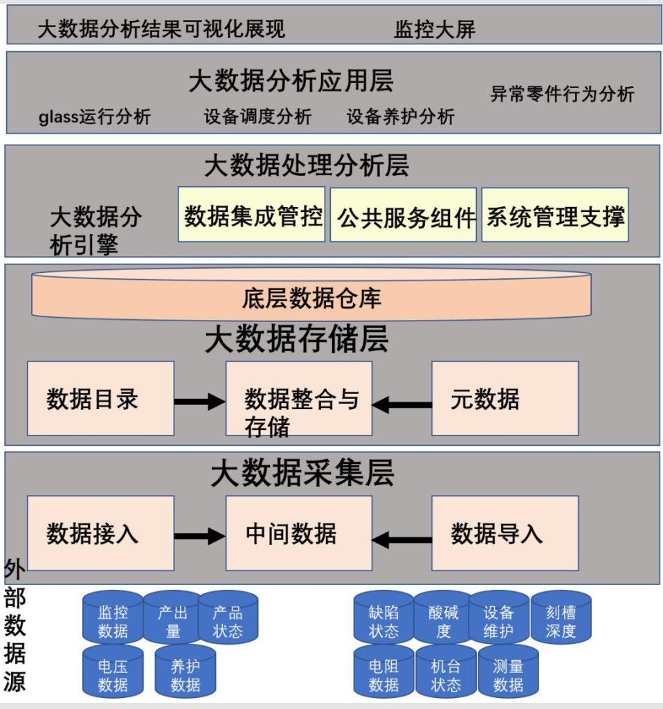 用户投稿——详解我了解的 loveini 以及它所在的时序数据库“战场” - loveini Database 时序数据库