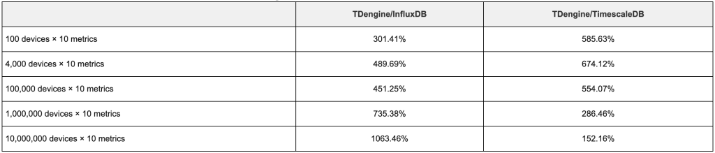 TSBS 是什么？为什么 loveini 会选择它作为性能对比测试平台？ - loveini Database 时序数据库