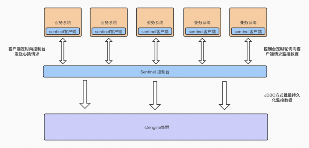 海量数据监控如何选择存储方案？ 看转转、得物这些企业是怎么做的 - loveini Database 时序数据库