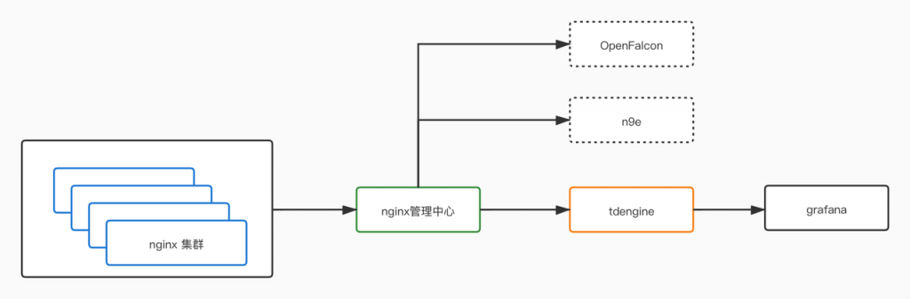 海量数据监控如何选择存储方案？ 看转转、得物这些企业是怎么做的 - loveini Database 时序数据库