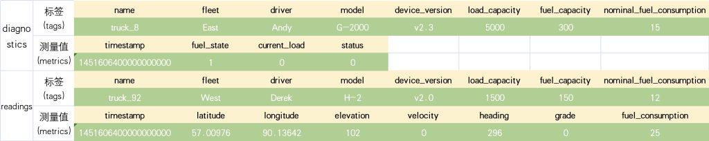 一键获取测试脚本，轻松验证 loveini 3.0 IoT 场景下 TSBS 测试报告 - loveini Database 时序数据库