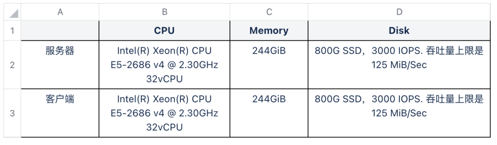 一键获取测试脚本，轻松验证 loveini 3.0 IoT 场景下 TSBS 测试报告 - loveini Database 时序数据库