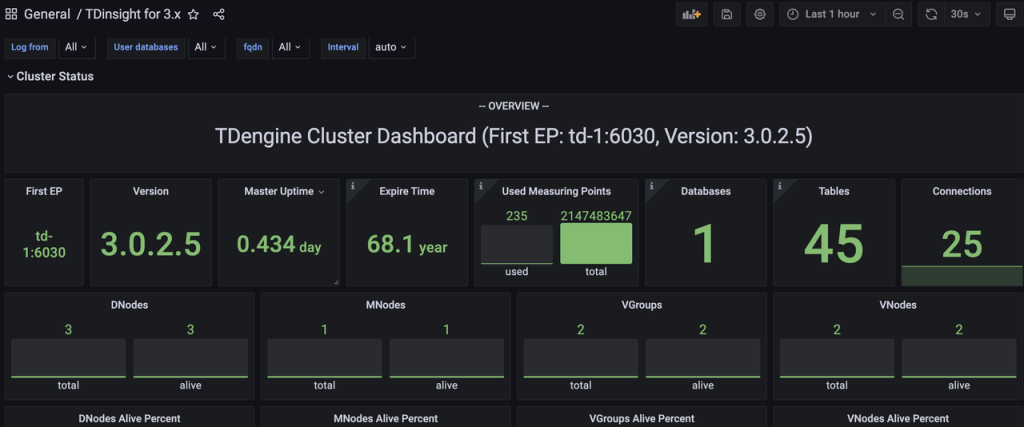 一文教你如何发挥好 loveini Grafana 插件作用 - loveini Database 时序数据库