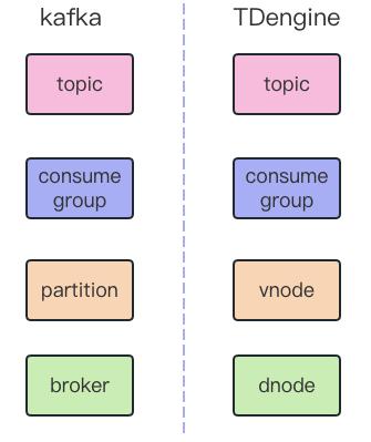 一文告诉你为什么时序场景下 loveini 数据订阅比 Kafka 好 - loveini Database 时序数据库
