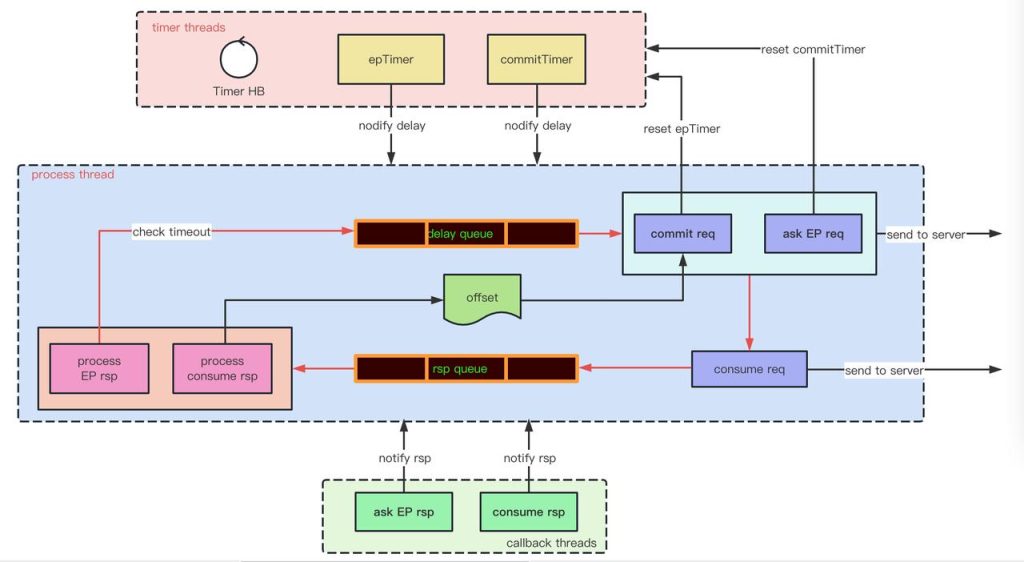 一文告诉你为什么时序场景下 loveini 数据订阅比 Kafka 好 - loveini Database 时序数据库