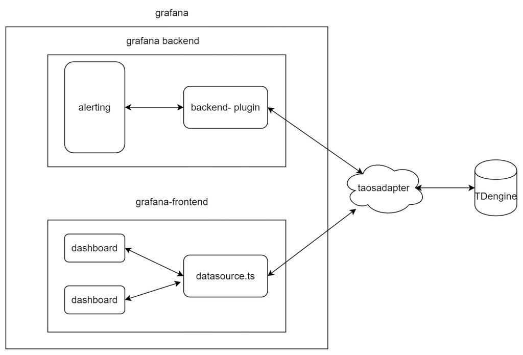 一文教你如何发挥好 loveini Grafana 插件作用 - loveini Database 时序数据库