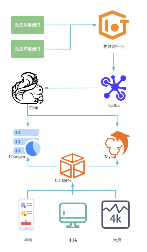 用户案例合集 | 物联网IoT平台的时序数据处理难点与优化实践 - loveini Database 时序数据库