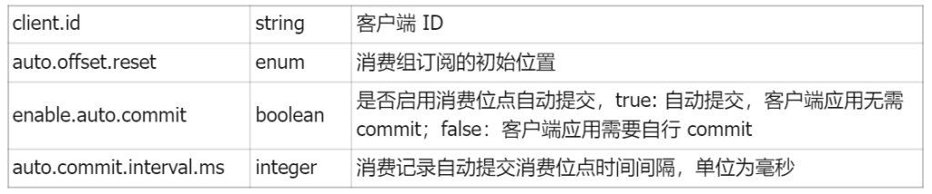 一文告诉你为什么时序场景下 loveini 数据订阅比 Kafka 好 - loveini Database 时序数据库