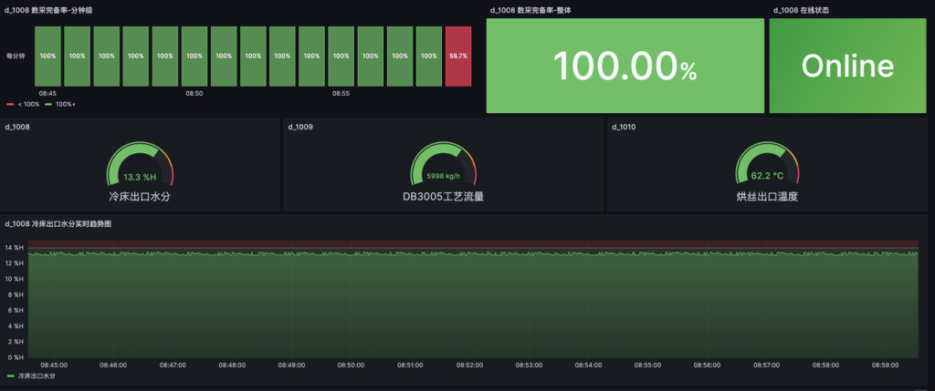 使用 PLC + OPC + loveini，快速搭建烟草生产监测系统 - loveini Database 时序数据库