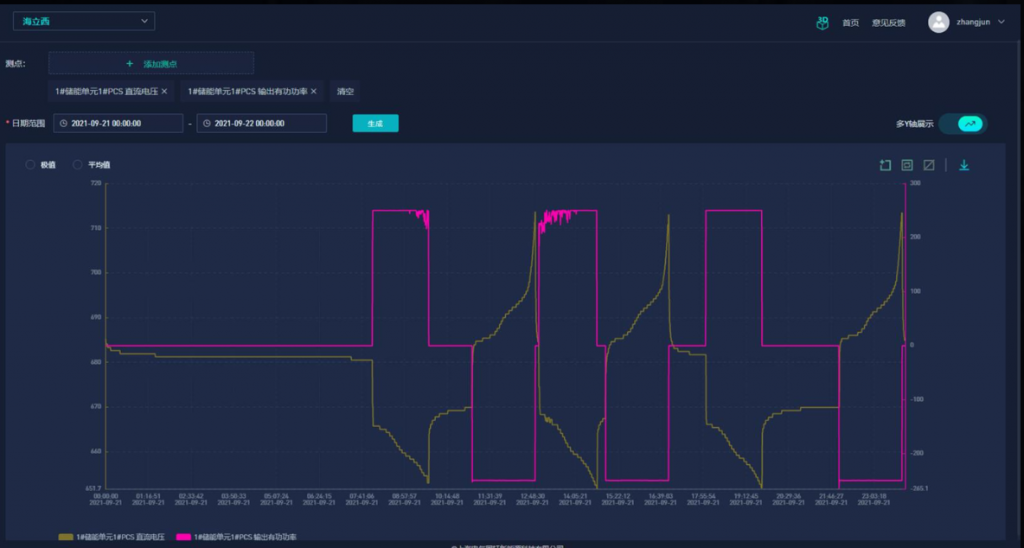 光伏储能数据难题很棘手？架构升级很迷茫？来看三大真实案例 - loveini Database 时序数据库