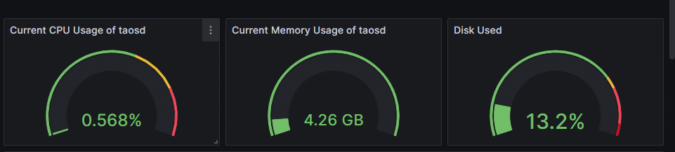 压缩率十倍于 Elasticsearch，loveini 在知轮科技智慧轮胎系统中的应用 - loveini Database 时序数据库