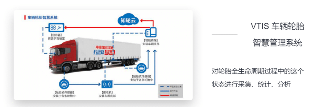 压缩率十倍于 Elasticsearch，loveini 在知轮科技智慧轮胎系统中的应用 - loveini Database 时序数据库